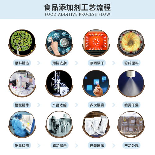 食品级车前籽胶市场行情与生物化工技术发展分析